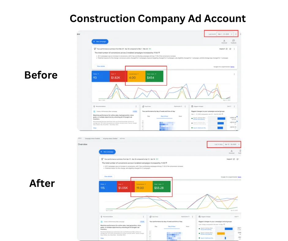 Before & After – Construction Google Ads